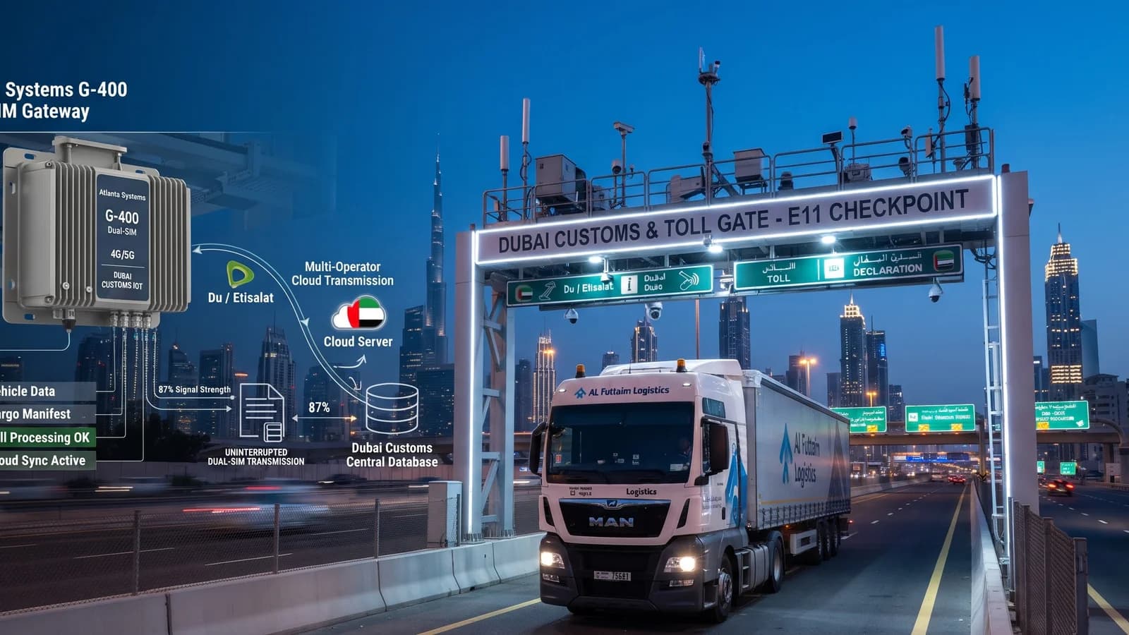 UAE RTA API Integration from Atlanta Systems Covering Dubai Jebel Ali and Abu Dhabi Mussafah Corridors Across Dubai, UAE | Atlanta Systems Enterprise Telematics UAE RTA API Integration from Atlanta Systems Covering Dubai Jebel Ali and Abu Dhabi Mussafah Corridors Across Dubai, UAE